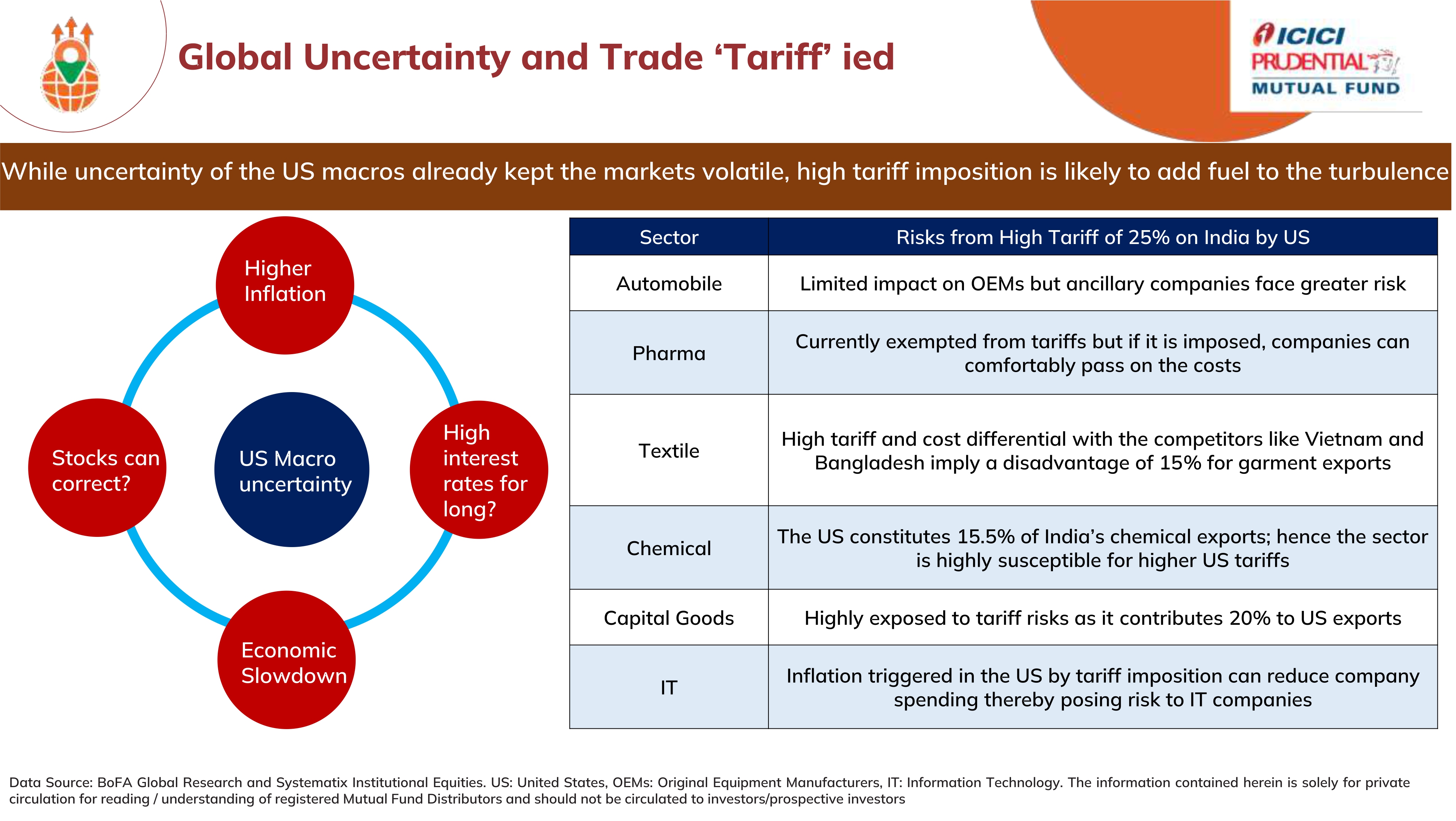 ICICI Prudential Monthly Market Outlook Presentation Aug 2025